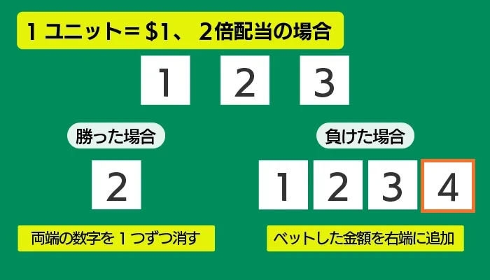 モンテカルロ法の使い方01