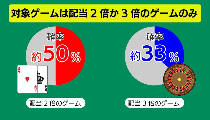 モンテカルロ法のポイント01