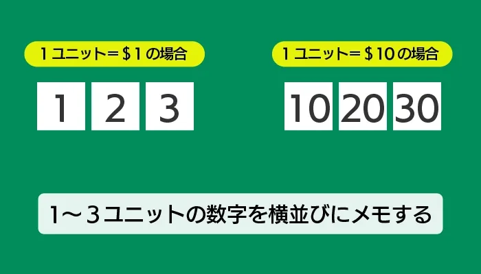 モンテカルロ法のポイント02