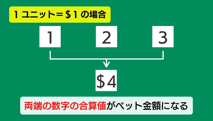 モンテカルロ法のポイント03