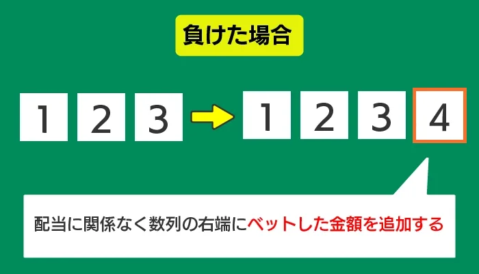 モンテカルロ法のポイント06