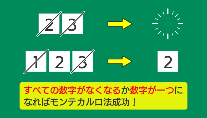 モンテカルロ法のポイント07