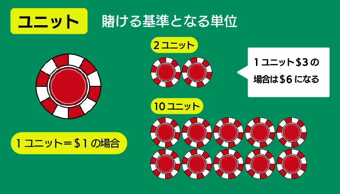 モンテカルロ法の使い方02