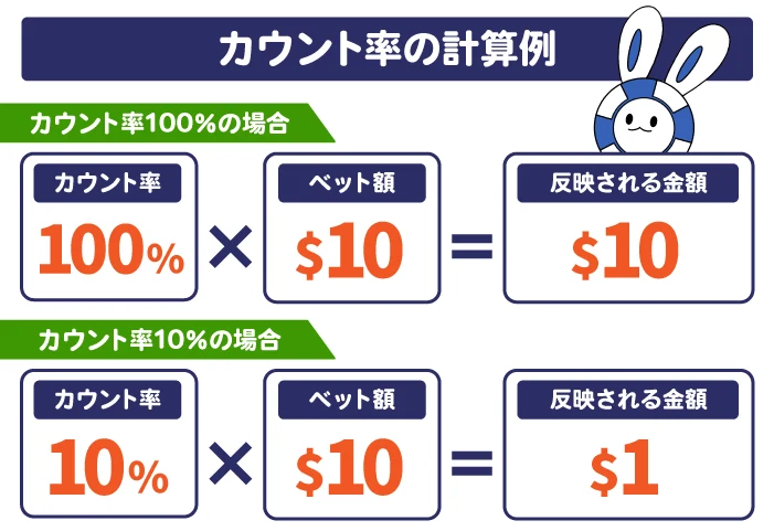 オンカジカウント率の計算例