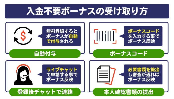 オンカジ入金不要ボーナスの受取方