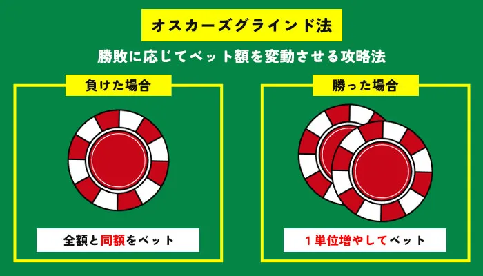 オスカーズグラインド法について