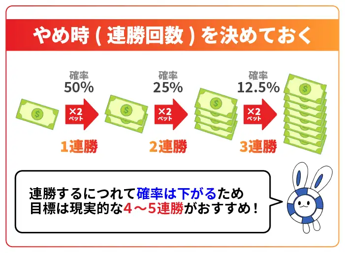 やめ時を決めておく