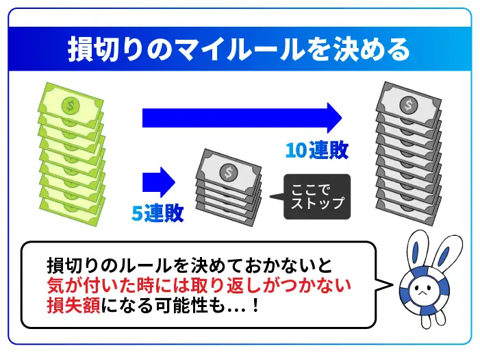 損切のマイルールを決める