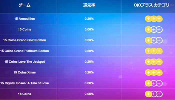プレイオジョ（playojo）ojoプラス還元率
