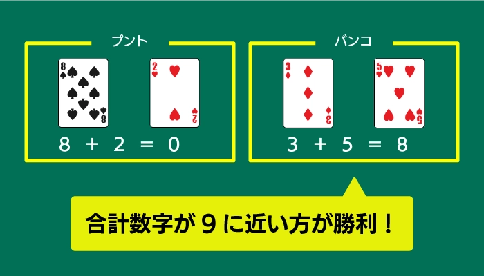 プントバンコの勝敗
