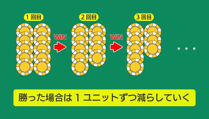 ピラミッド法のポイント03