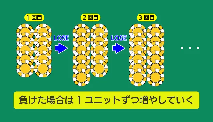 ピラミッド法のポイント04