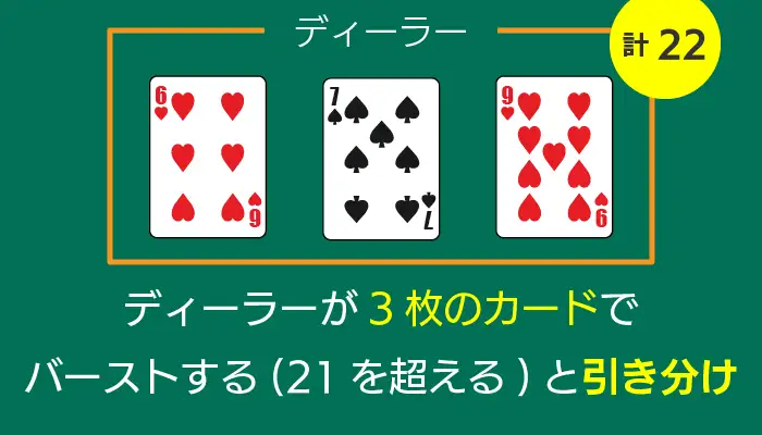 クォンタムブラックジャックプラスのバースト