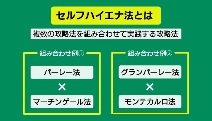 セルフハイエナ法について