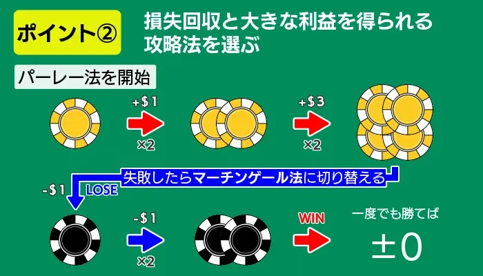 セルフハイエナ法のポイント02