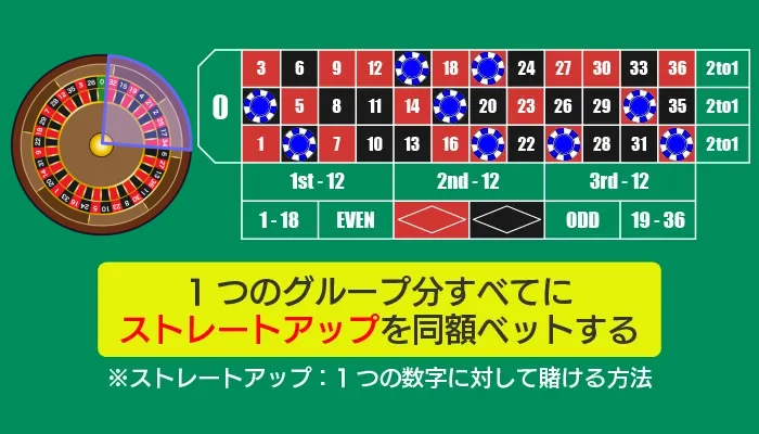 シフトベット法（ネイバーベット法）のポイント03