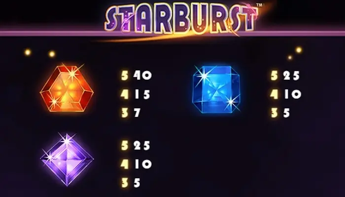 STARBURSTの配当表