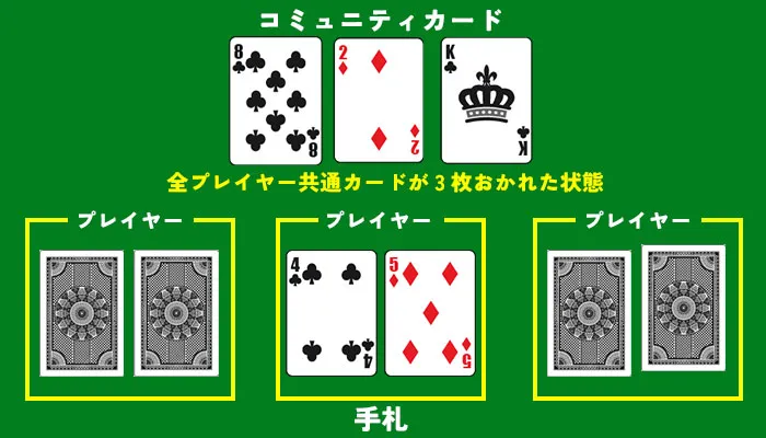 テキサスホールデムポーカーのゲームの流れ02