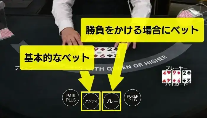 スリーカードポーカーで選べる選択肢