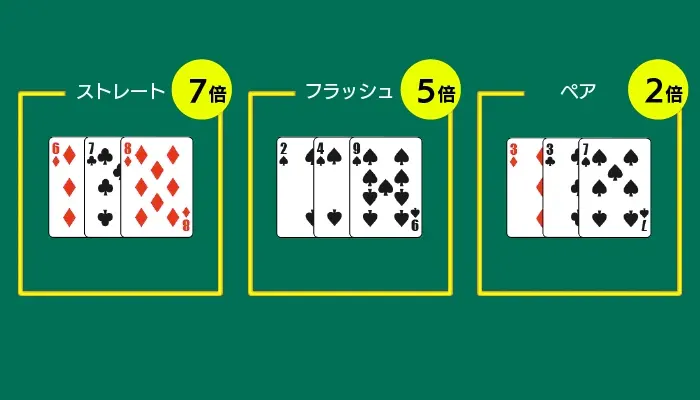 スリーカードポーカーのペアプラス02