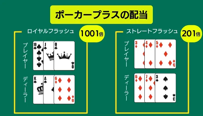 スリーカードポーカーのポーカープラス01