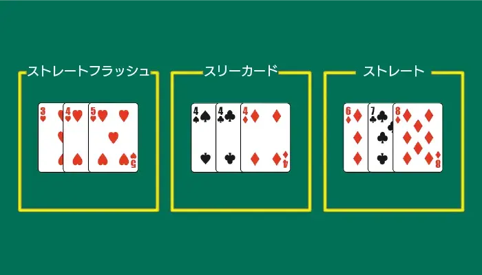 スリーカードポーカーの役01