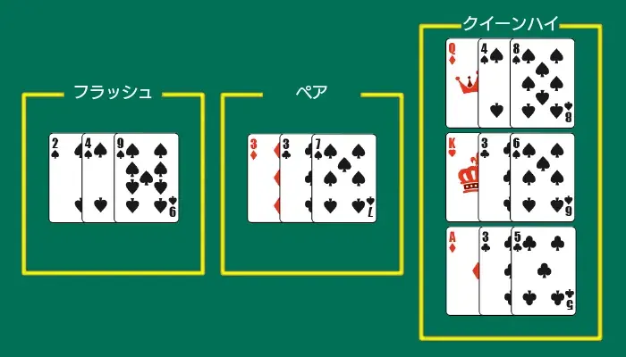 スリーカードポーカーの役02