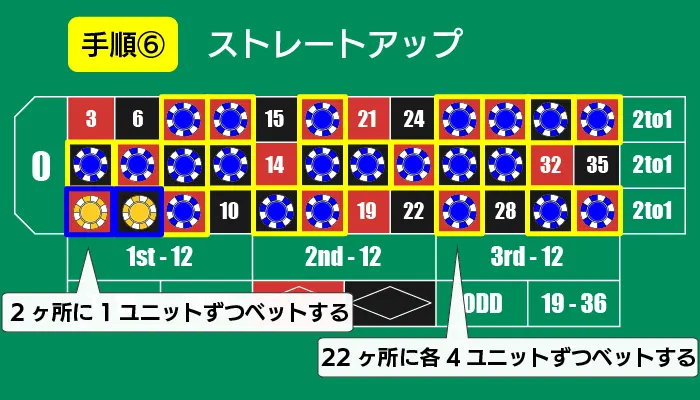 わらしべ長者法のポイント02「ストレートアップ」