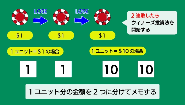 ウィナーズ投資法のポイント02