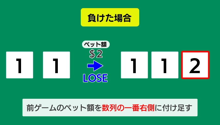 ウィナーズ投資法のポイント04