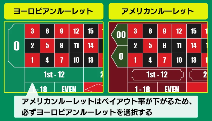 ウイニングルーレット法のポイント01