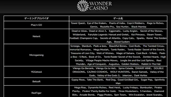 ワンダーカジノの禁止ゲーム